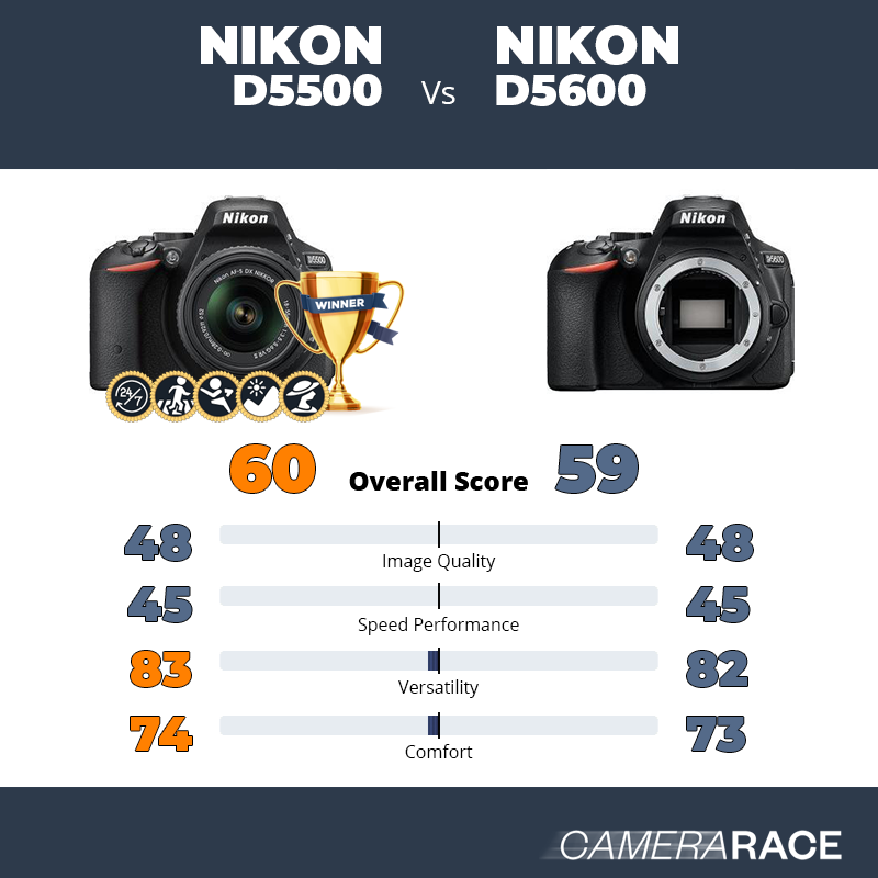 Le Nikon D5500 est-il mieux que le Nikon D5600 ?