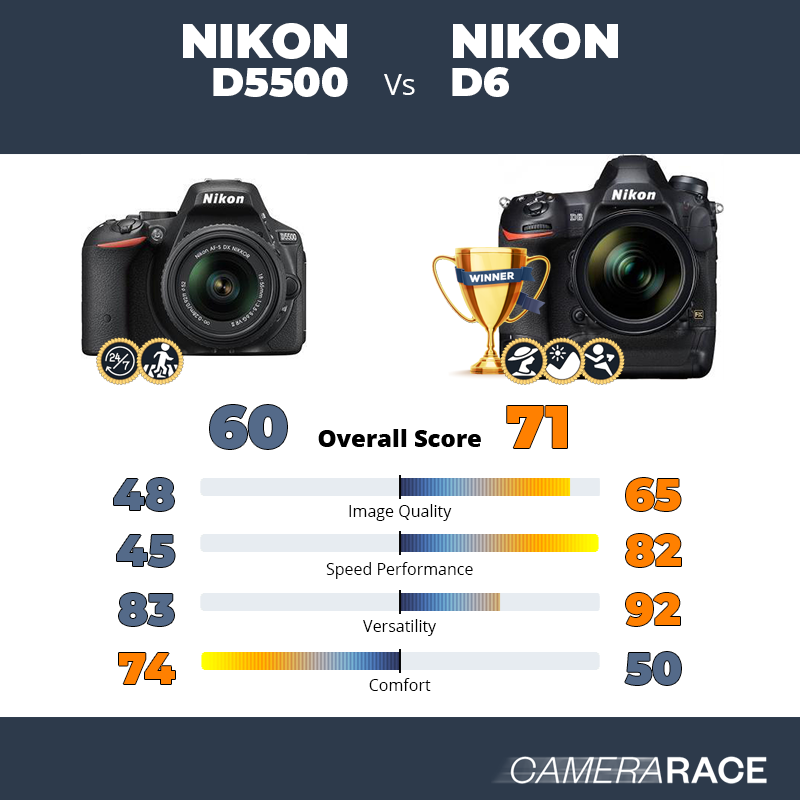 Le Nikon D5500 est-il mieux que le Nikon D6 ?