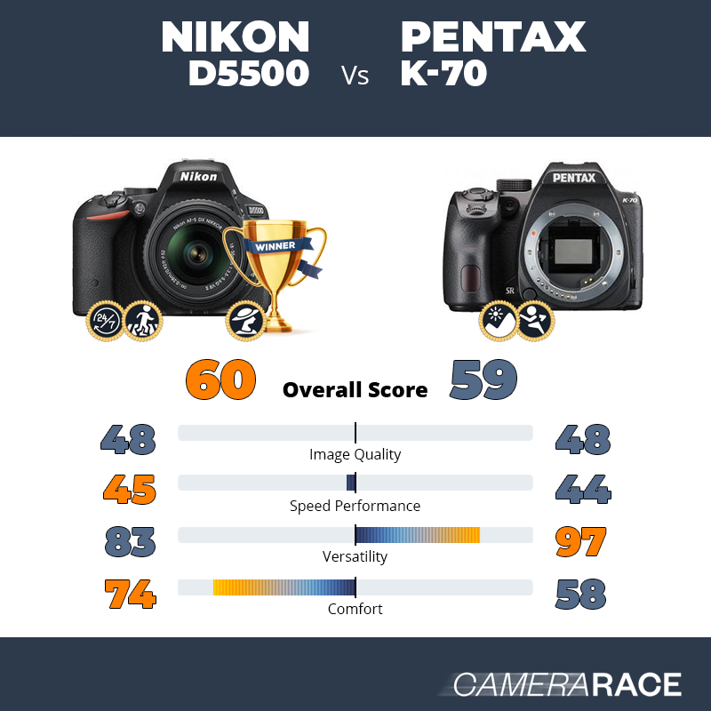 Le Nikon D5500 est-il mieux que le Pentax K-70 ?