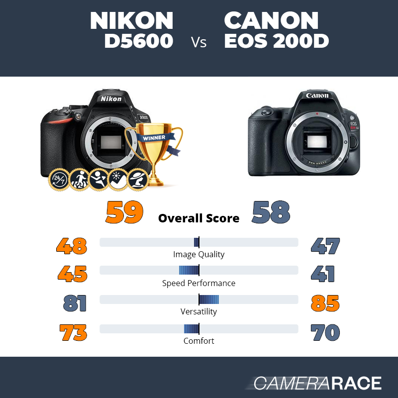 Meglio Nikon D5600 o Canon EOS 200D?