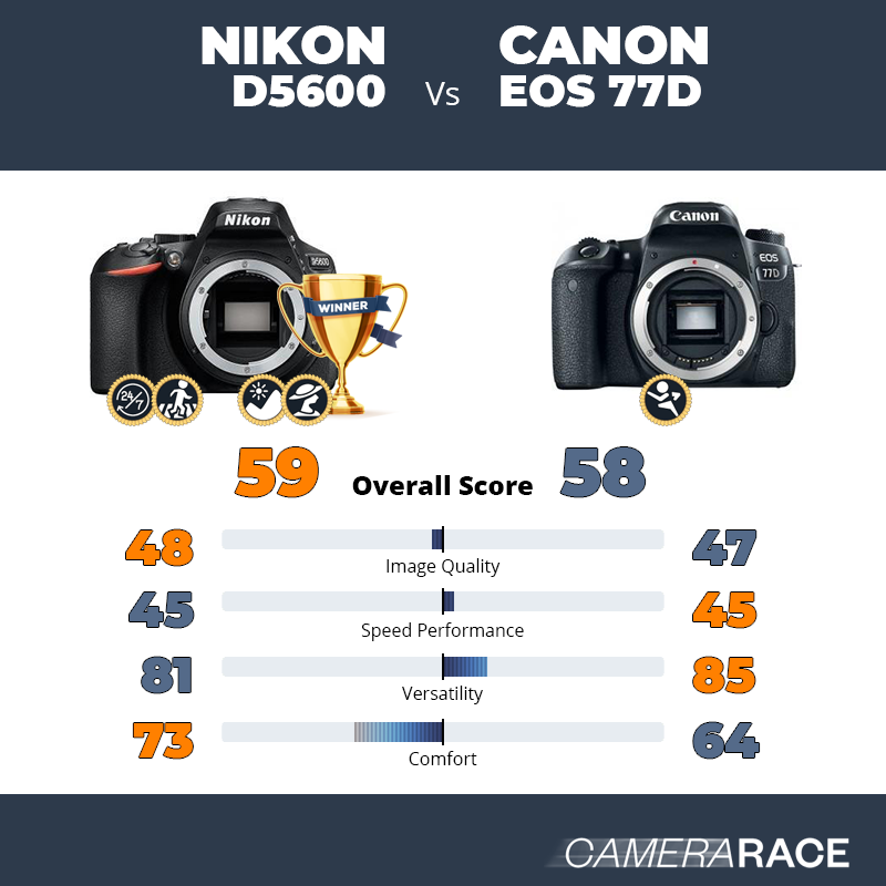 Le Nikon D5600 est-il mieux que le Canon EOS 77D ?