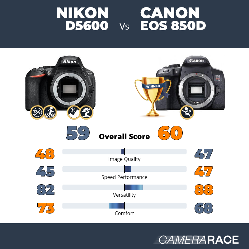Meglio Nikon D5600 o Canon EOS 850D?