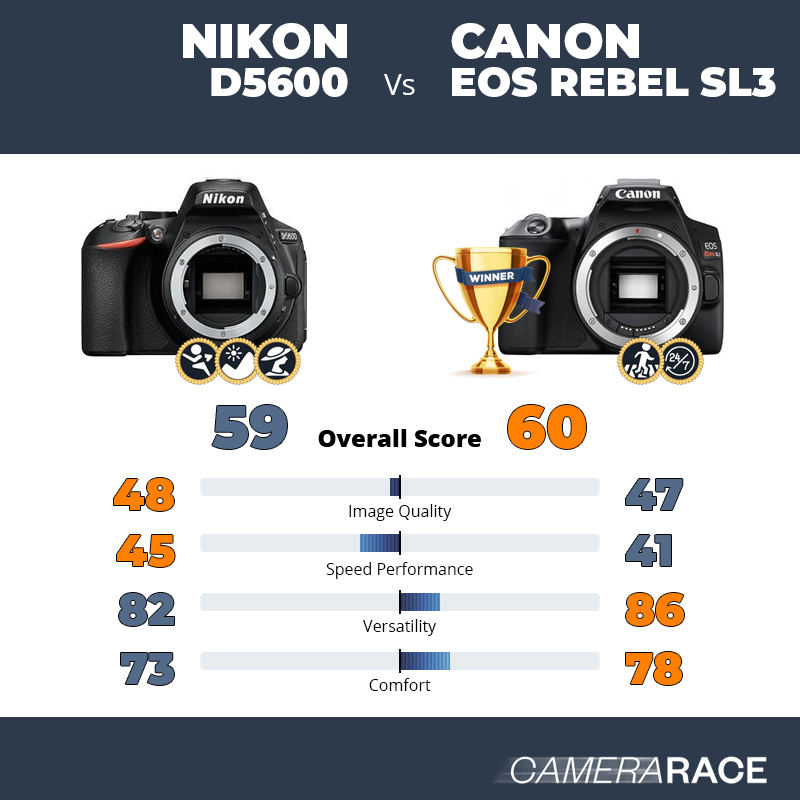 Nikon D5600 vs Canon EOS Rebel SL3, which is better?