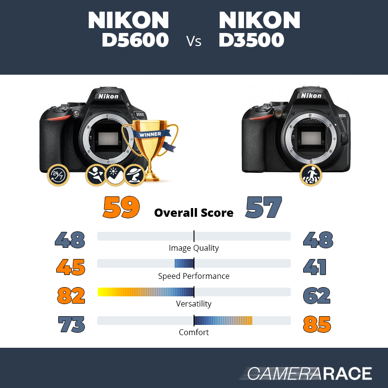 Le Nikon D5600 est-il mieux que le Nikon D3500 ?