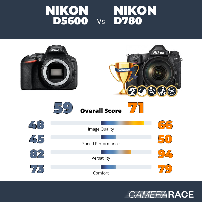 Nikon D5600 vs Nikon D780, which is better?