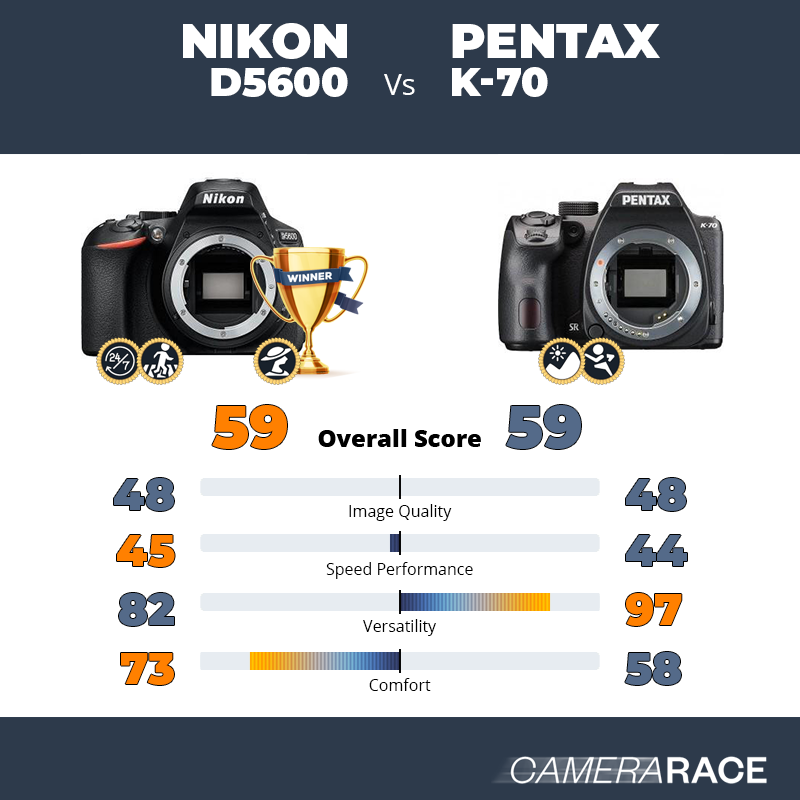 Le Nikon D5600 est-il mieux que le Pentax K-70 ?