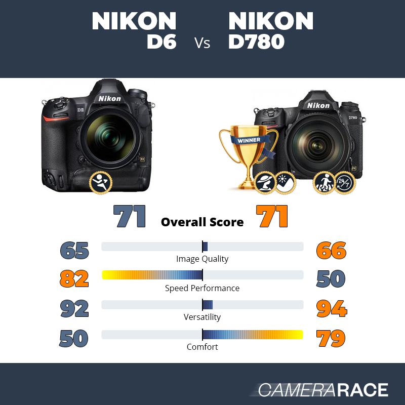 Meglio Nikon D6 o Nikon D780?