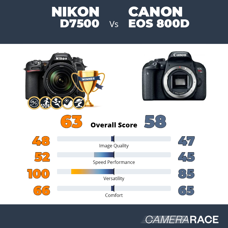 Le Nikon D7500 est-il mieux que le Canon EOS 800D ?