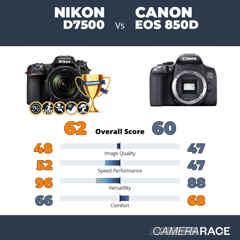 Le Nikon D7500 est-il mieux que le Canon EOS 850D ?
