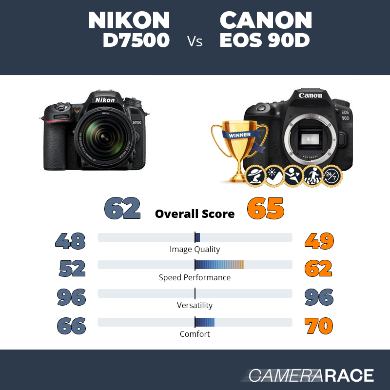 Le Nikon D7500 est-il mieux que le Canon EOS 90D ?