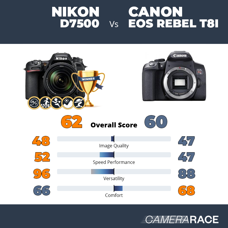¿Mejor Nikon D7500 o Canon EOS Rebel T8i?