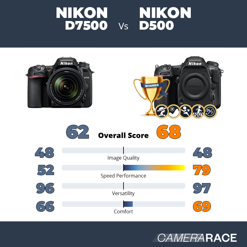 Le Nikon D7500 est-il mieux que le Nikon D500 ?