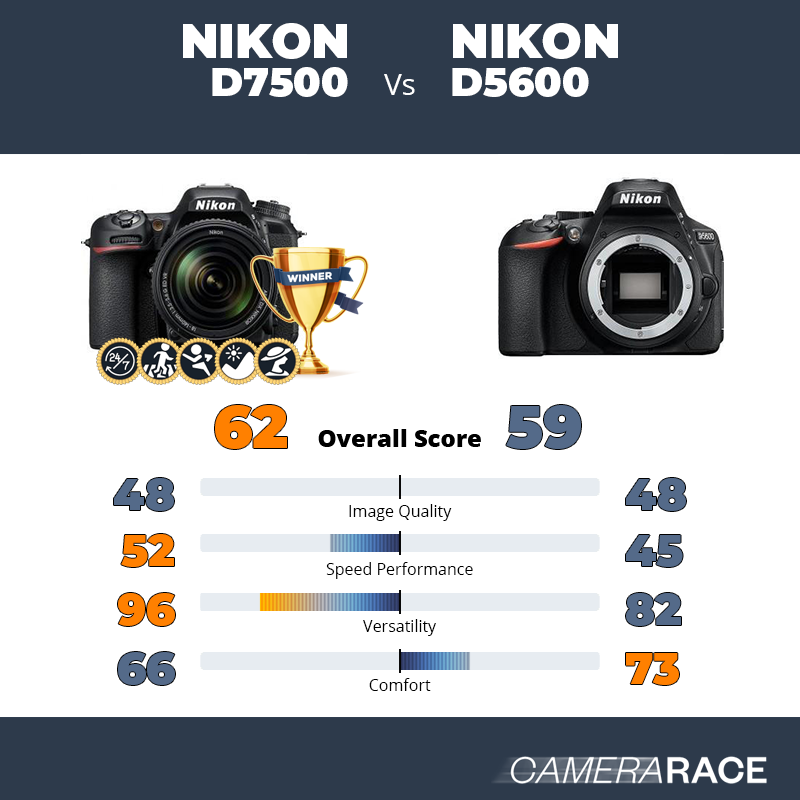 Nikon D3500 vs. D5600 DSLRs: Which is the better deal?