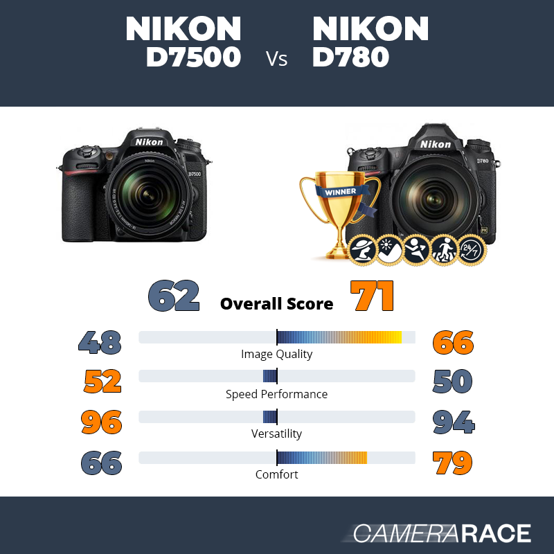 Meglio Nikon D7500 o Nikon D780?