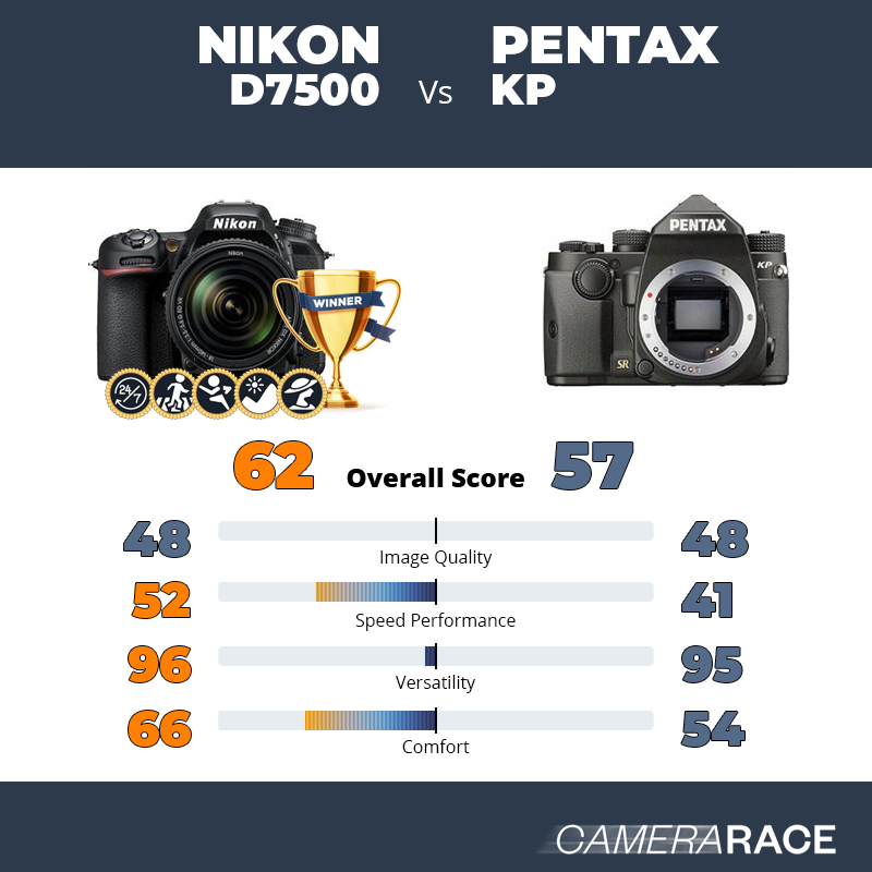 Le Nikon D7500 est-il mieux que le Pentax KP ?