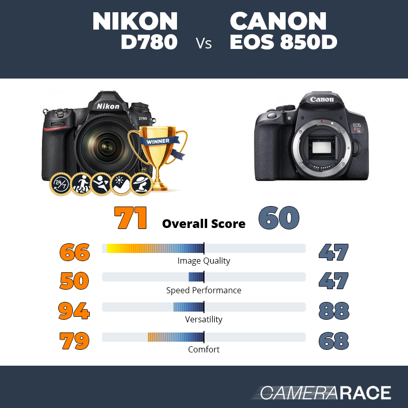 Meglio Nikon D780 o Canon EOS 850D?