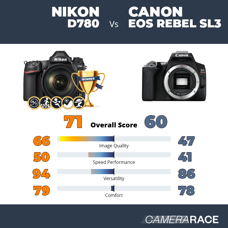 Le Nikon D780 est-il mieux que le Canon EOS Rebel SL3 ?