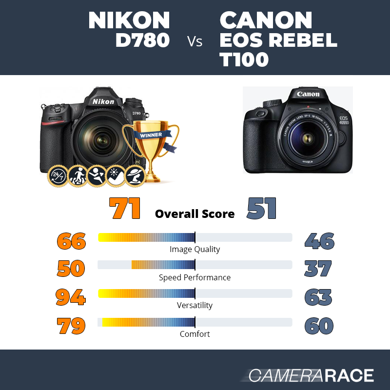 ¿Mejor Nikon D780 o Canon EOS Rebel T100?