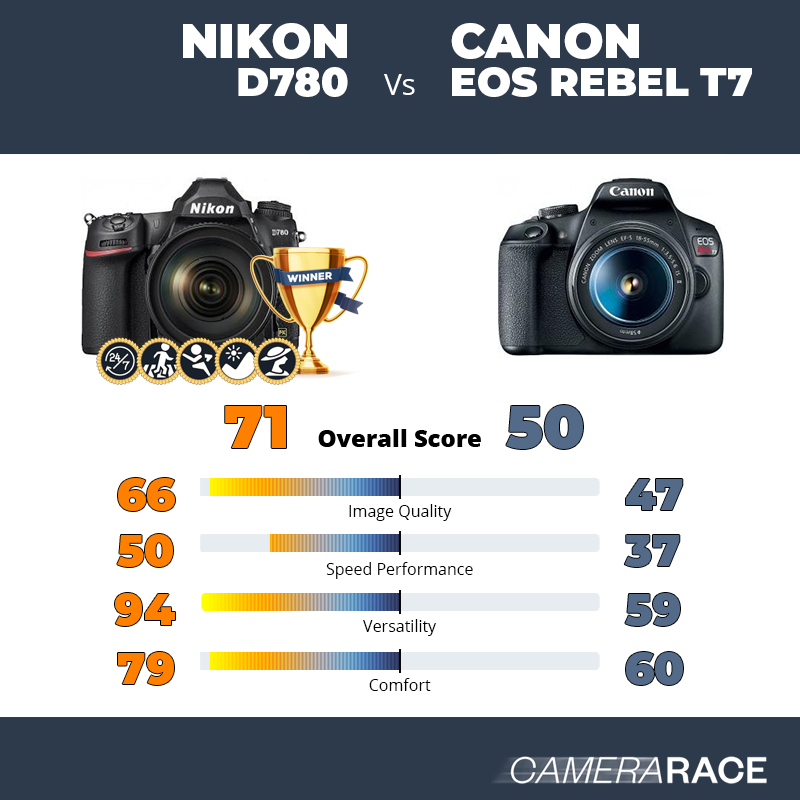 Le Nikon D780 est-il mieux que le Canon EOS Rebel T7 ?