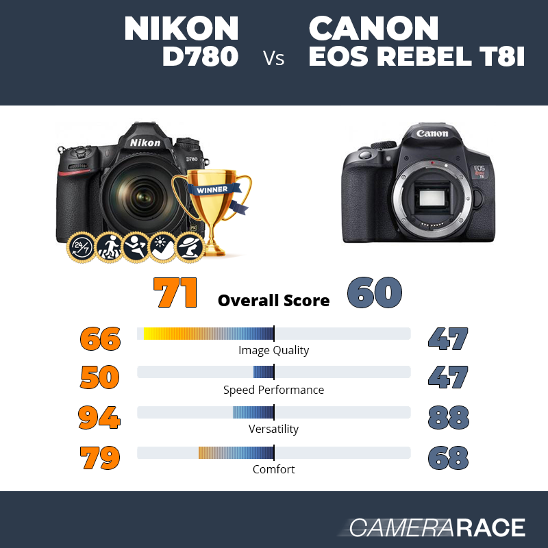 Nikon D780 vs Canon EOS Rebel T8i, which is better?
