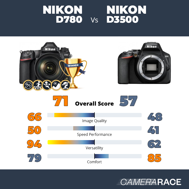 Meglio Nikon D780 o Nikon D3500?