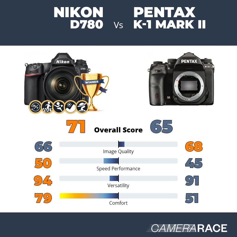 Meglio Nikon D780 o Pentax K-1 Mark II?