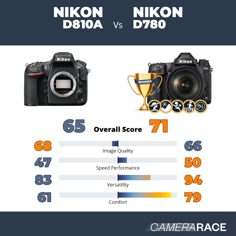 Le Nikon D810A est-il mieux que le Nikon D780 ?