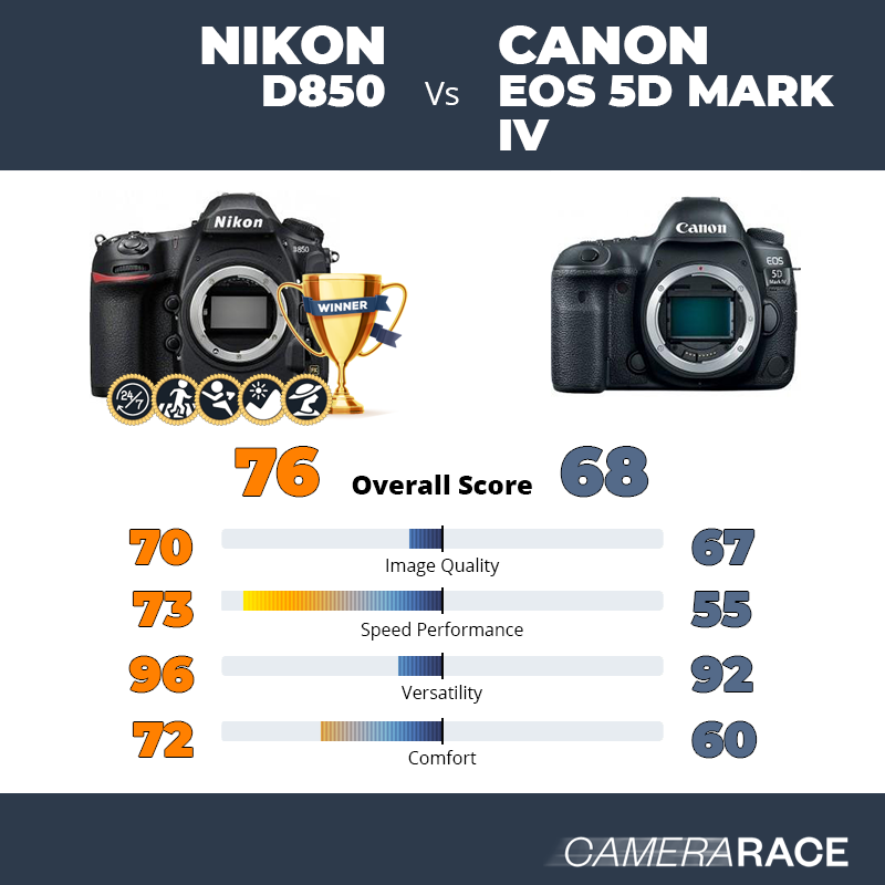 Nikon D850 vs Canon EOS.