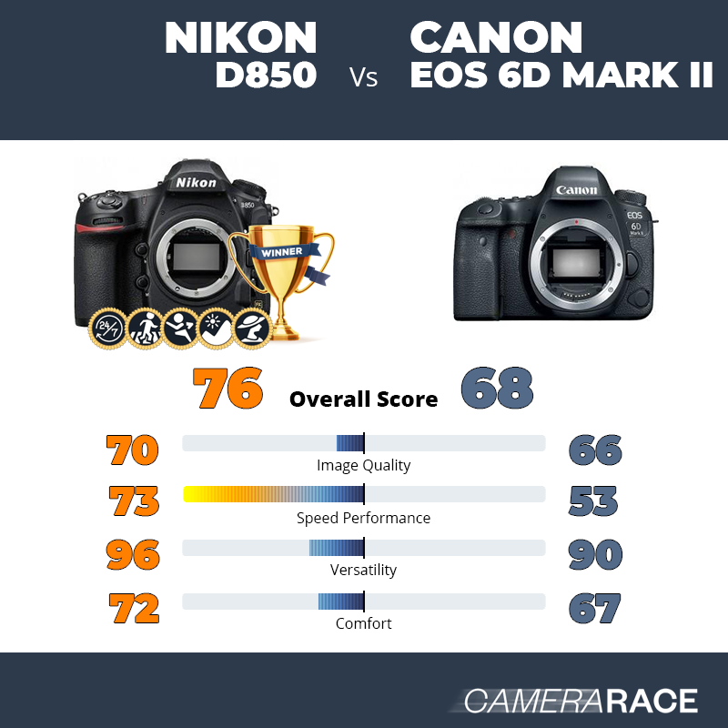 Le Nikon D850 est-il mieux que le Canon EOS 6D Mark II ?