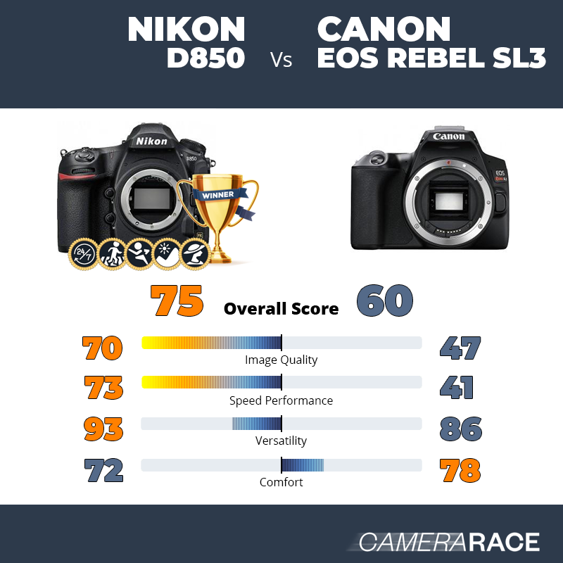 Le Nikon D850 est-il mieux que le Canon EOS Rebel SL3 ?