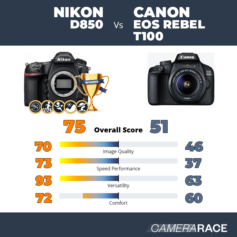 Le Nikon D850 est-il mieux que le Canon EOS Rebel T100 ?