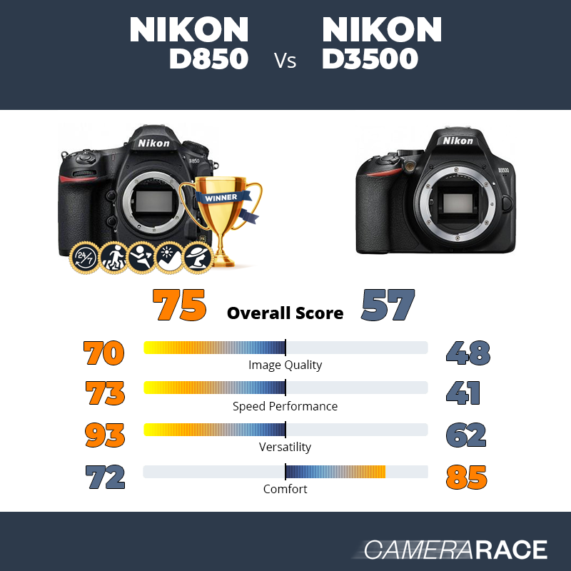 Le Nikon D850 est-il mieux que le Nikon D3500 ?