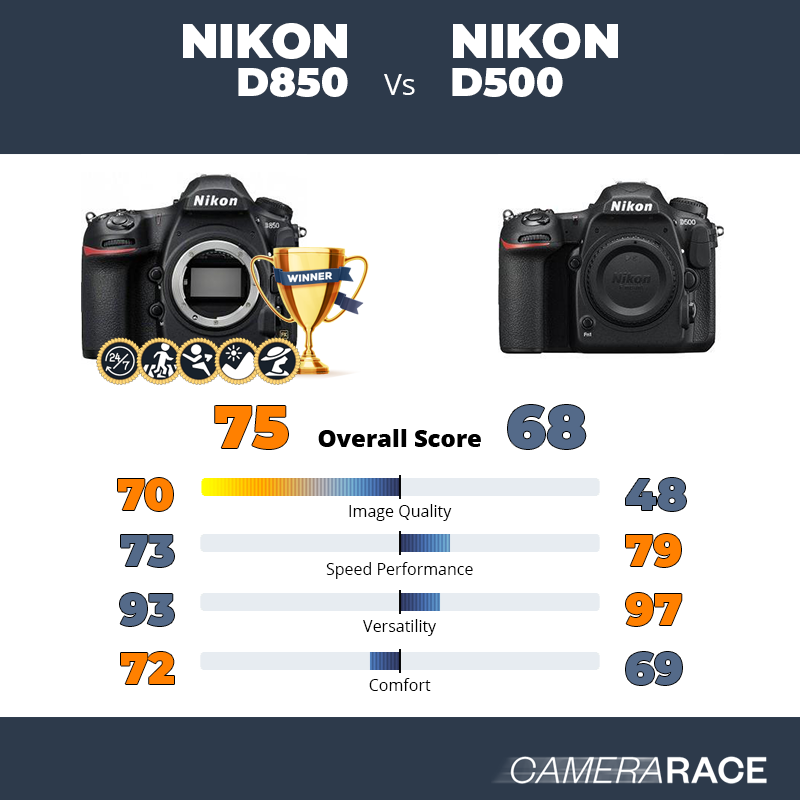 Meglio Nikon D850 o Nikon D500?