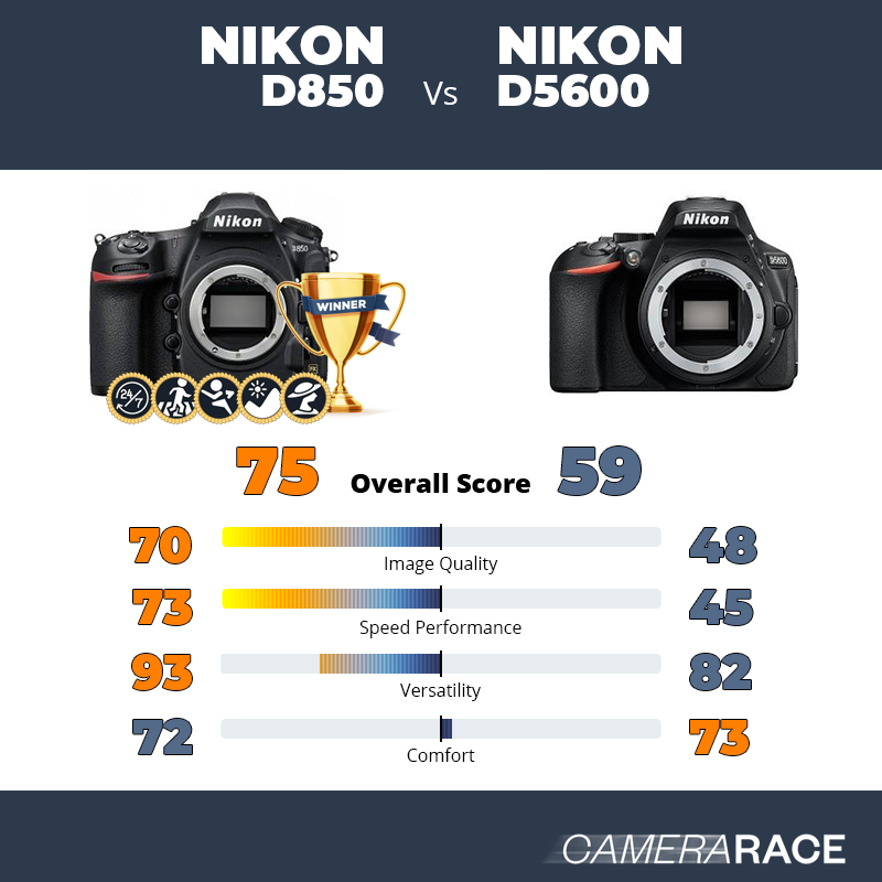 Le Nikon D850 est-il mieux que le Nikon D5600 ?