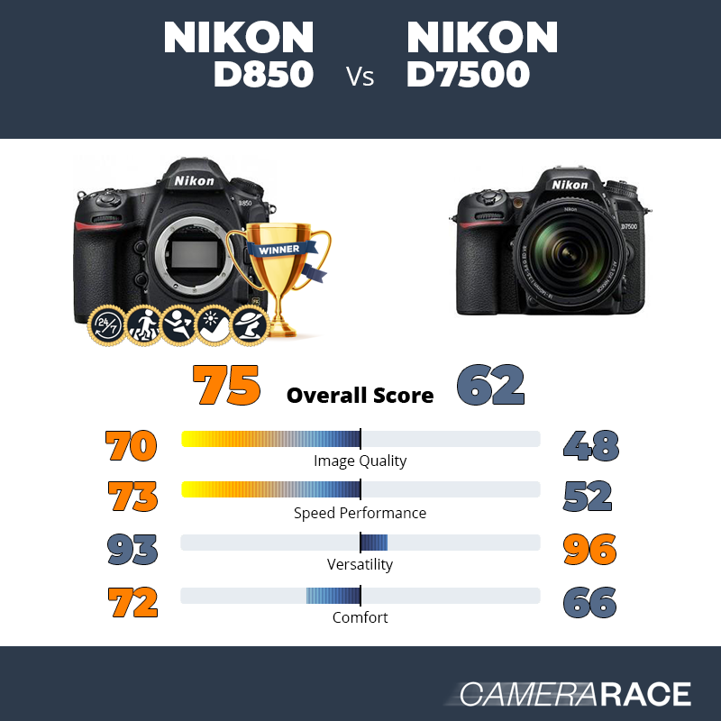 Le Nikon D850 est-il mieux que le Nikon D7500 ?