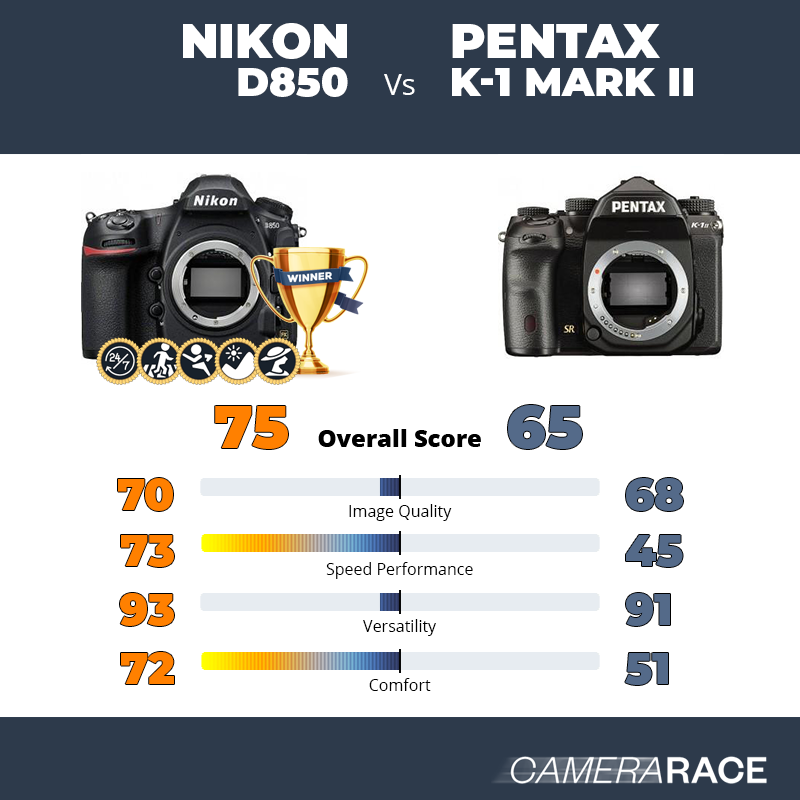 Meglio Nikon D850 o Pentax K-1 Mark II?