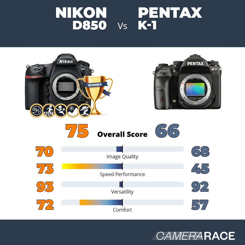 Le Nikon D850 est-il mieux que le Pentax K-1 ?