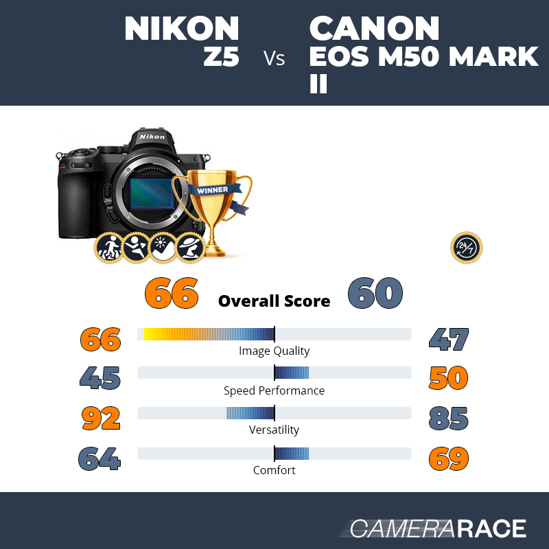 Le Nikon Z5 est-il mieux que le Canon EOS M50 Mark II ?