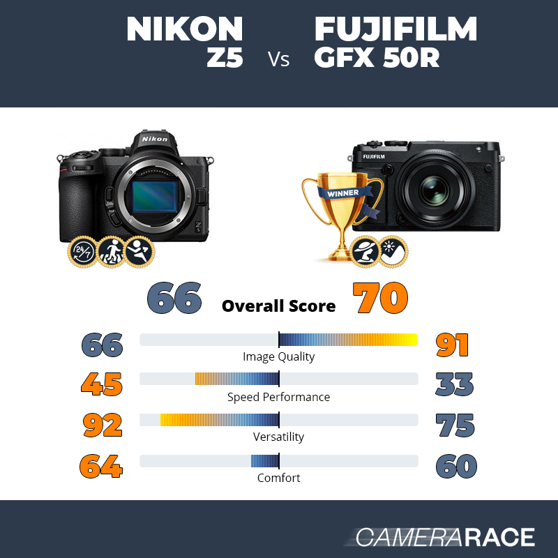 ¿Mejor Nikon Z5 o Fujifilm GFX 50R?