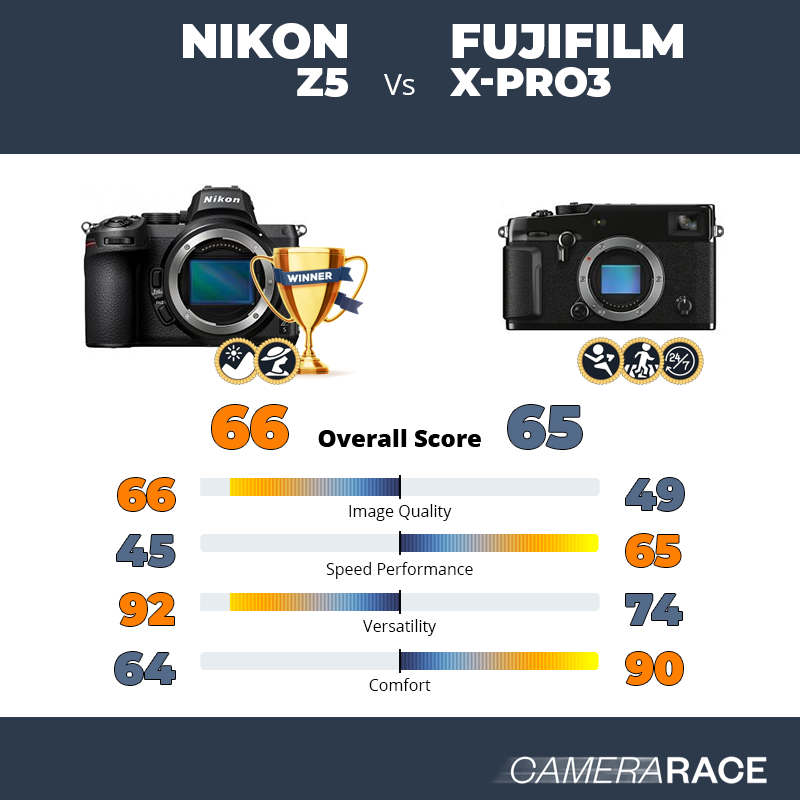 Meglio Nikon Z5 o Fujifilm X-Pro3?
