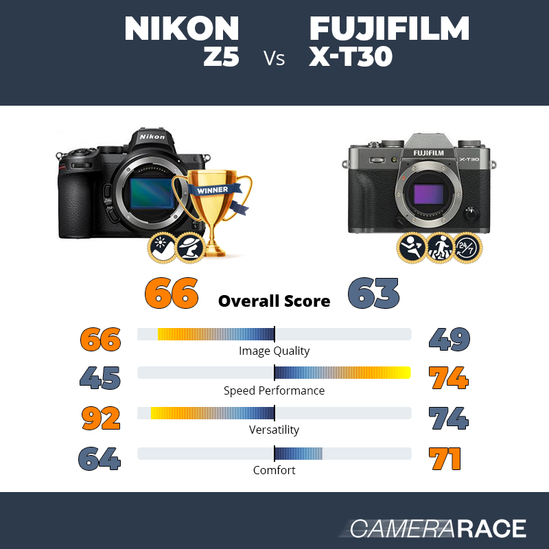 ¿Mejor Nikon Z5 o Fujifilm X-T30?