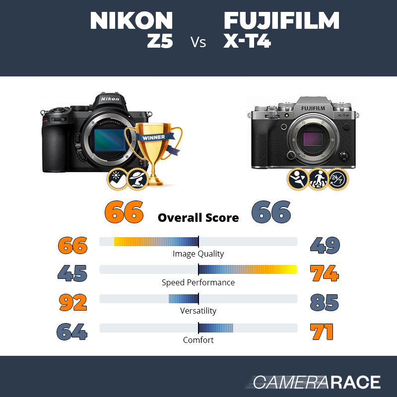 Meglio Nikon Z5 o Fujifilm X-T4?