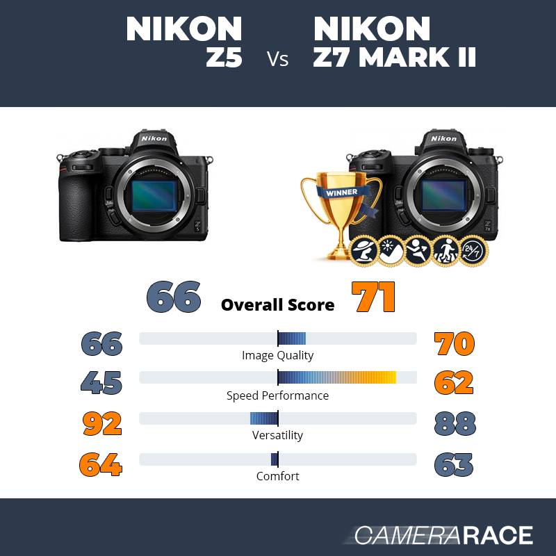 ¿Mejor Nikon Z5 o Nikon Z7 Mark II?
