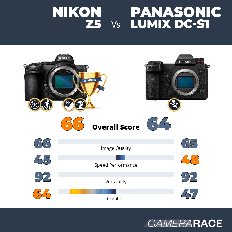 Meglio Nikon Z5 o Panasonic Lumix DC-S1?