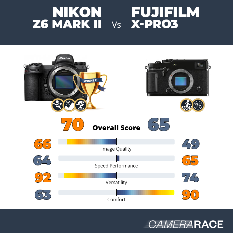 Nikon Z6 Mark II vs Fujifilm X-Pro3, which is better?