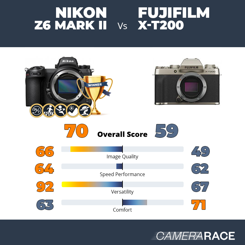 Nikon Z6 Mark II vs Fujifilm X-T200, which is better?