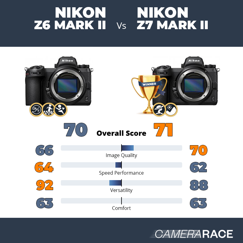 Nikon Z6 Mark II vs Nikon Z7 Mark II, which is better?