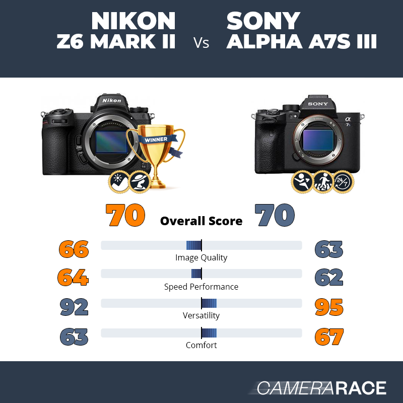 ¿Mejor Nikon Z6 Mark II o Sony Alpha A7S III?