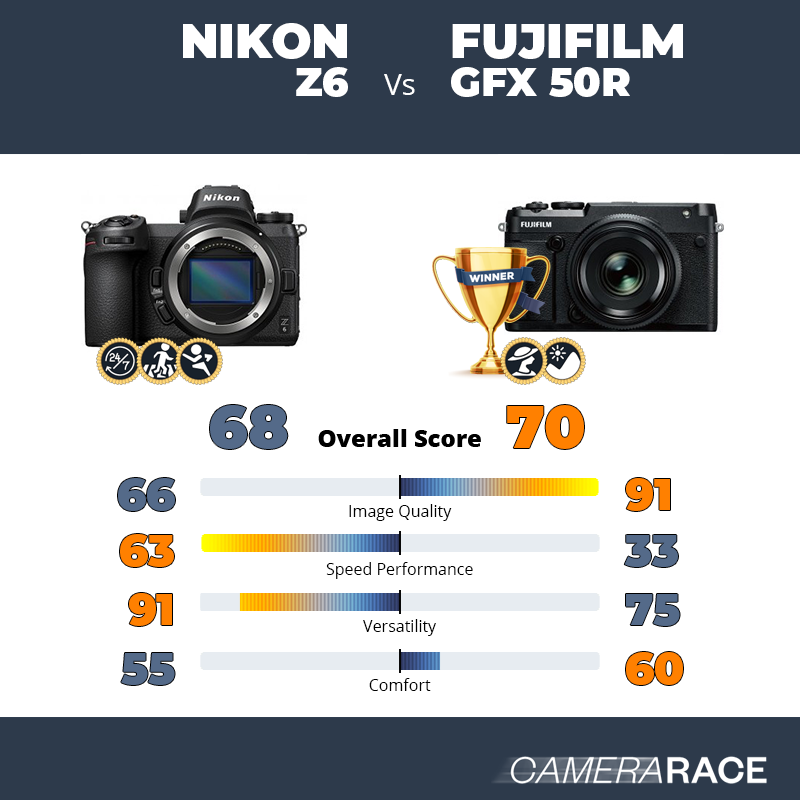 Le Nikon Z6 est-il mieux que le Fujifilm GFX 50R ?