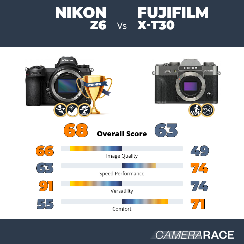 Le Nikon Z6 est-il mieux que le Fujifilm X-T30 ?